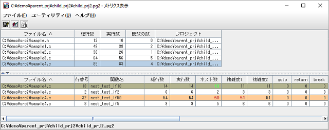 複雑さ計測機能