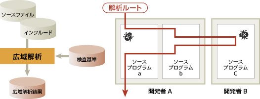 解析イメージ