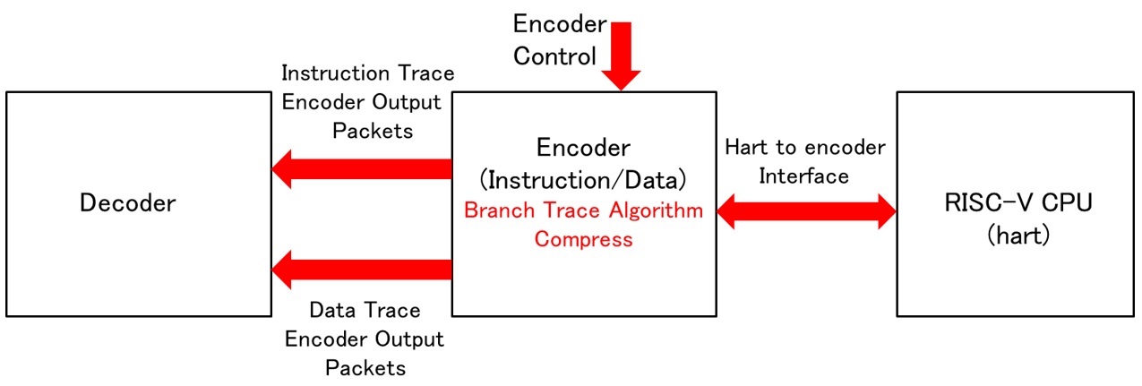 RISC-V技術ブログ連載第21回] RISC-V 最新リリース仕様のご紹介