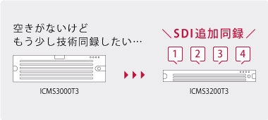 SDI追加同録