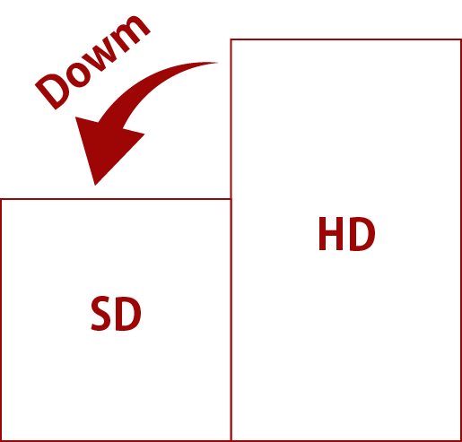 映像をダウンコンバート