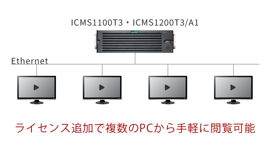 ライセンス追加で複数のPCから手軽に閲覧可能