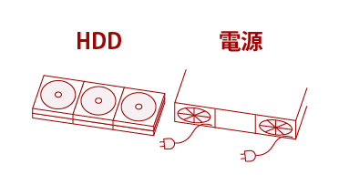 HDDと電源を冗長化