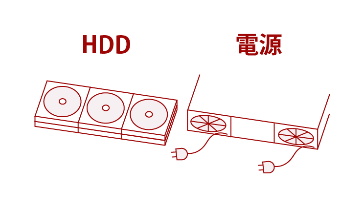 HDDと電源を冗長化