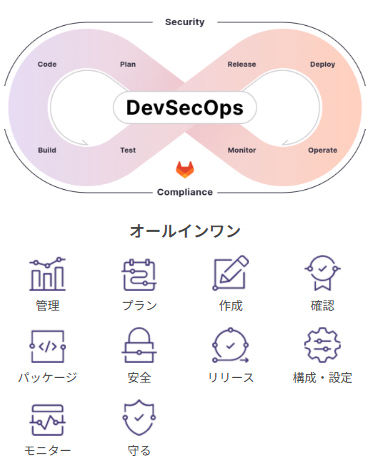 GitLab