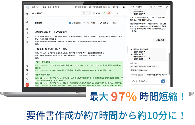 最大97%時間短縮！最大要件書作成が約7時間から約10分に！