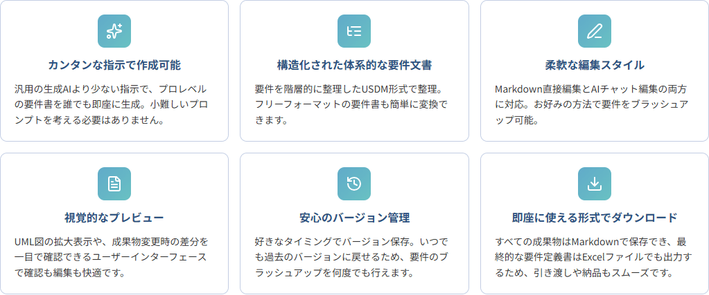 6つの特長