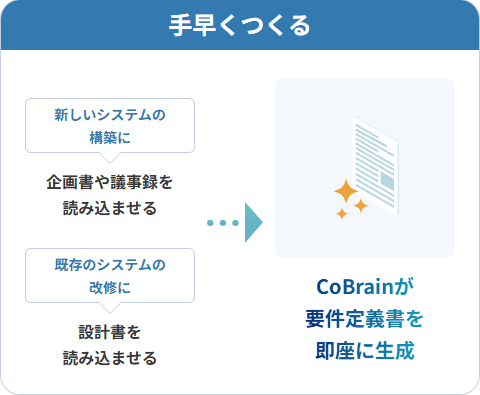 手早くつくる