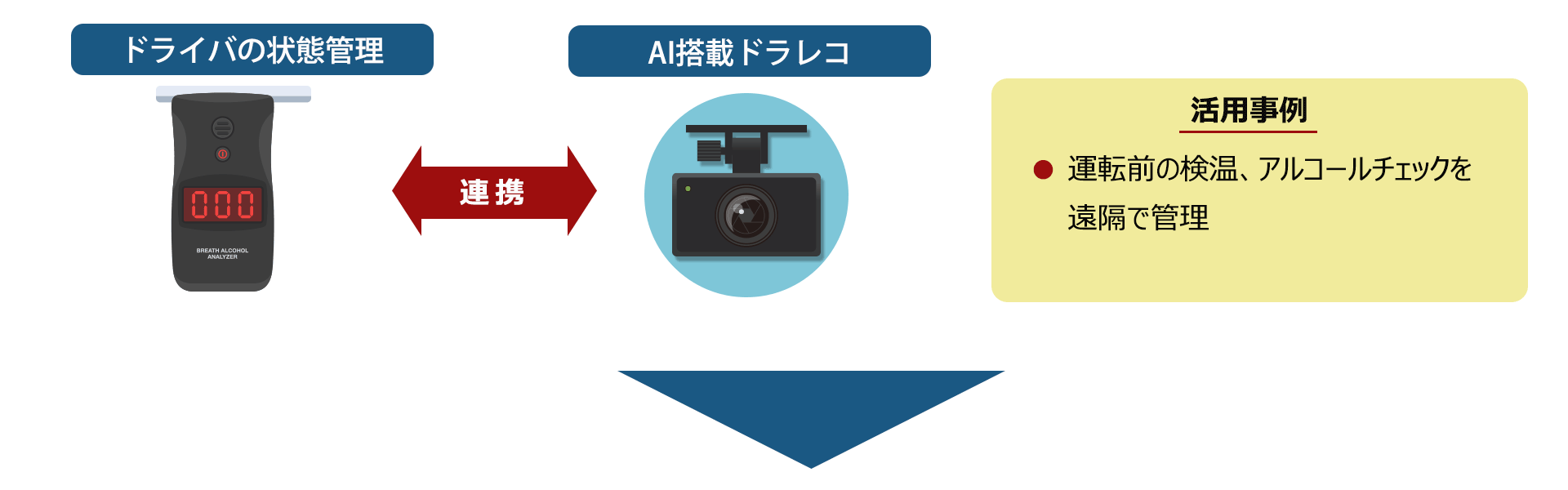 勤怠管理システムと連携したい