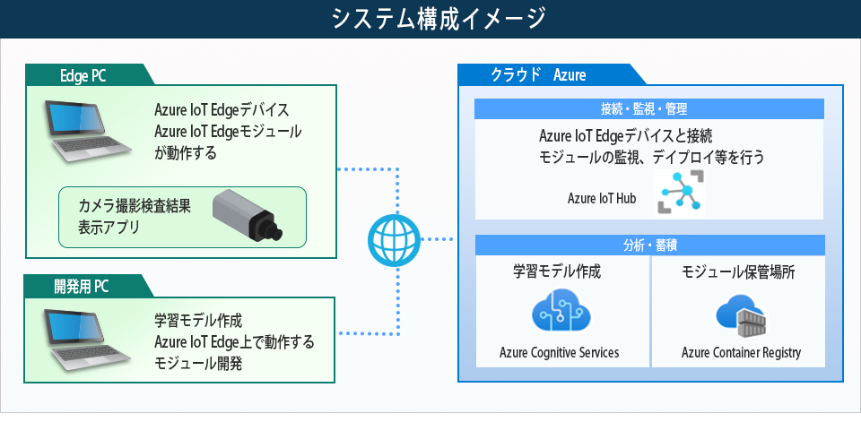 外観検査