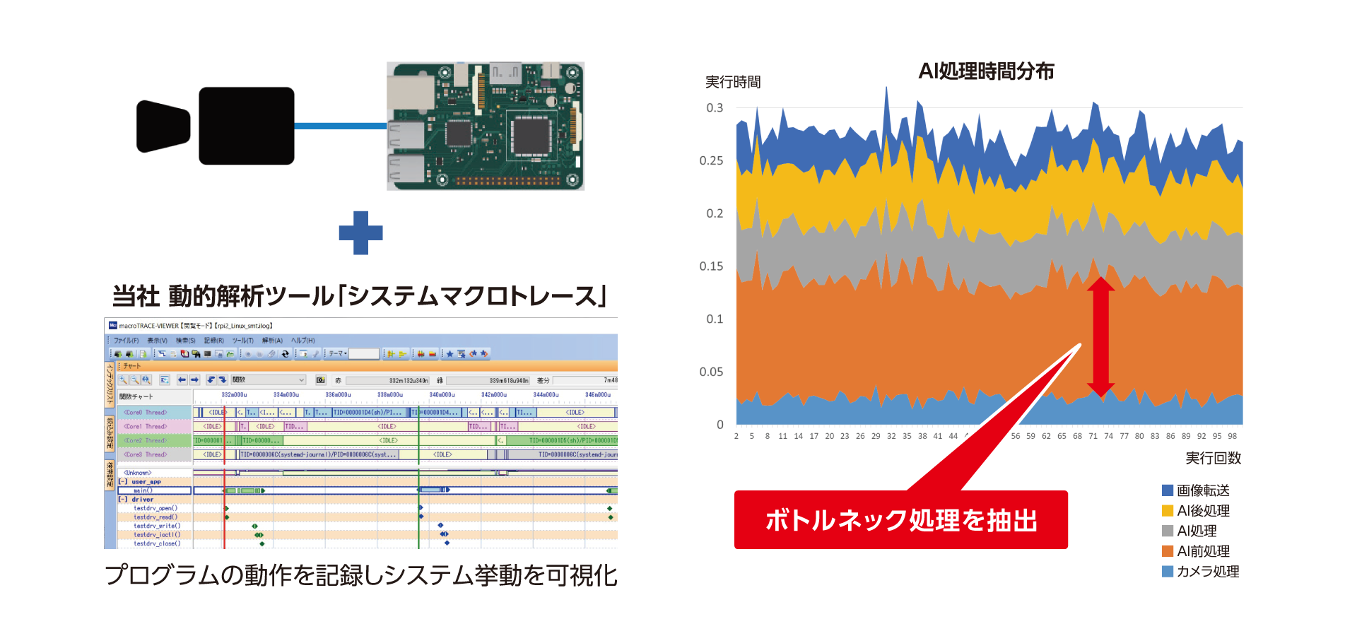 ボトルネックを調査「可視化」