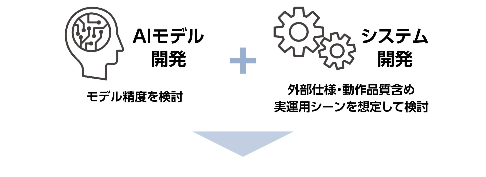 システム全体を見渡した開発が重要