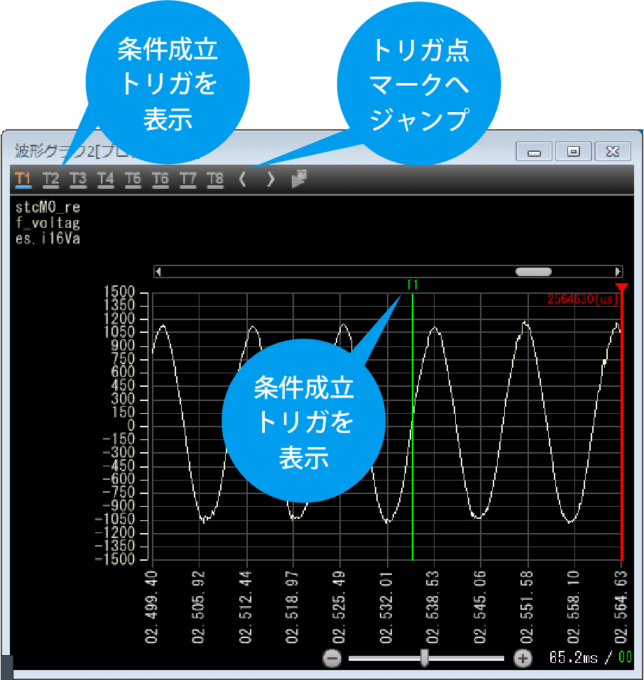 停止トリガとトリガ出力