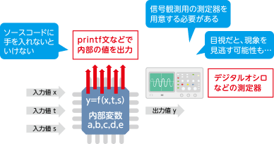 従来のデバッグ環境