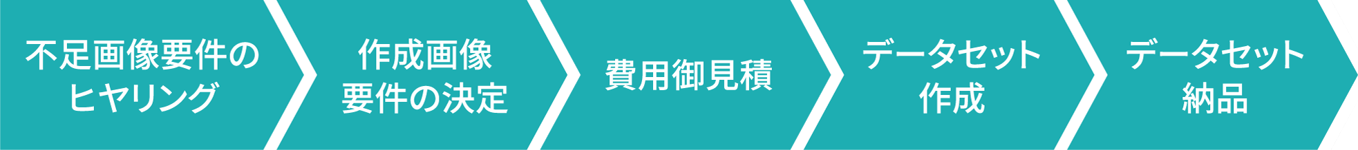 導入までの流れ