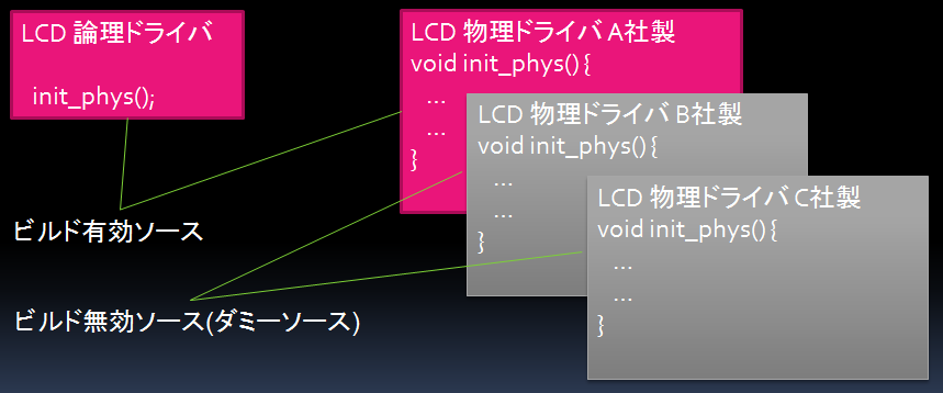 ビルド有効ソースとビルド無効ソース