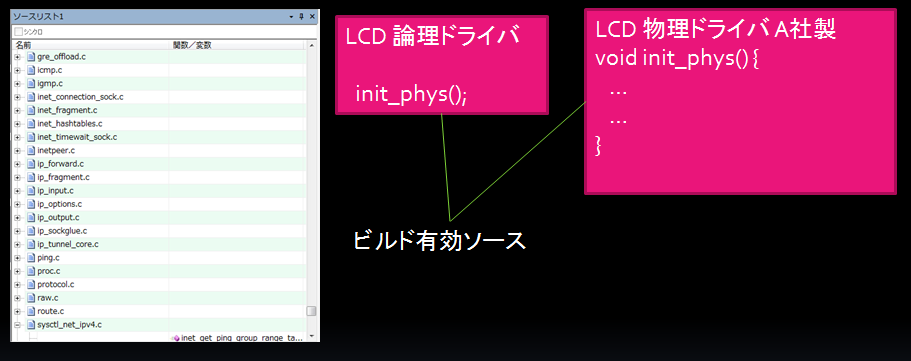 ビルド有効ソースだけを画面に表示