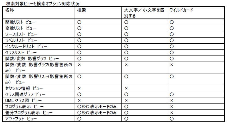 機能5:検索、絞込み