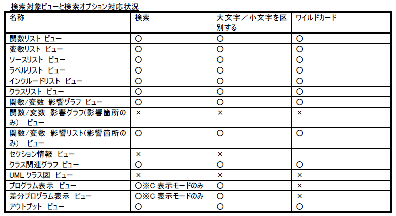 機能5：検索、絞込み