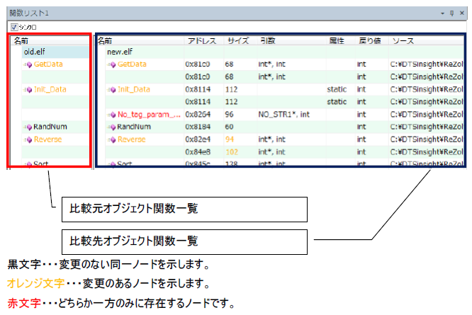機能6:差分分析
