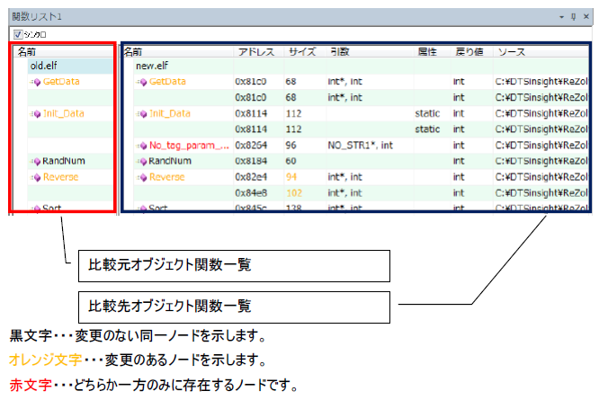 機能6：差分分析