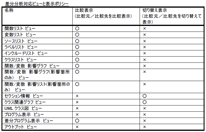 機能6:差分分析
