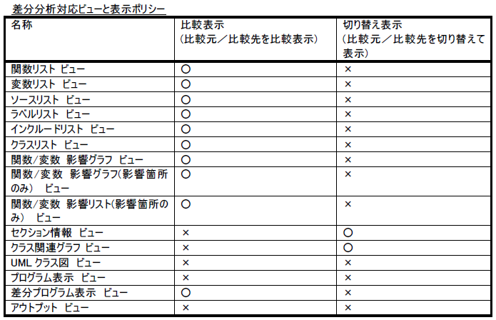 機能6：差分分析