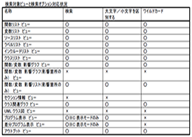 検索・絞込み機能で必要な情報に素早くアクセス