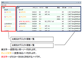 二つのオブジェクトコードの差分を分析